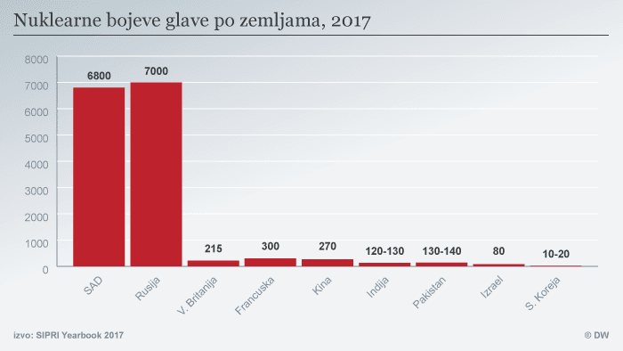 Dnevni avaz