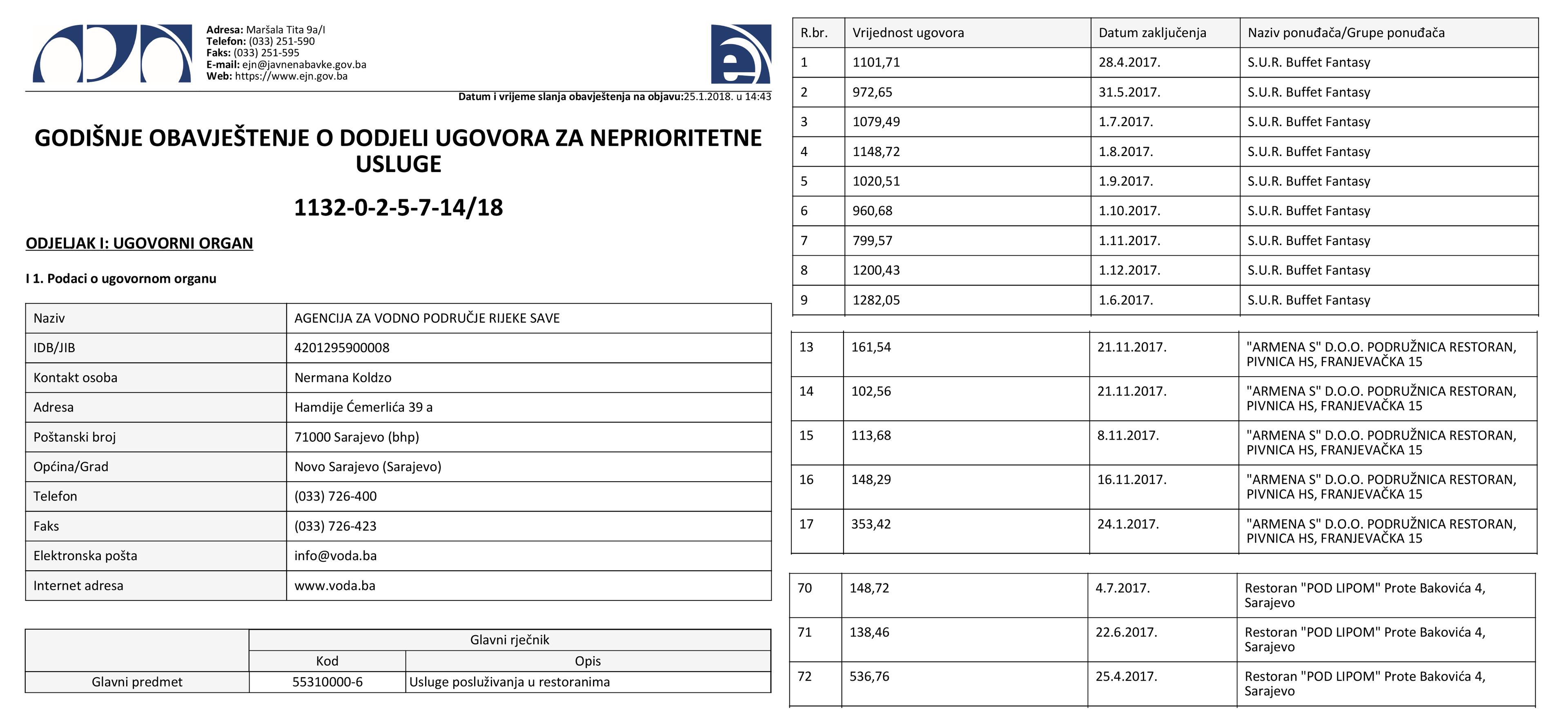 Zvanični dokument o dodjeli ugovora za „neprioritetne usluge” objavio Portal javnih nabavki - Avaz