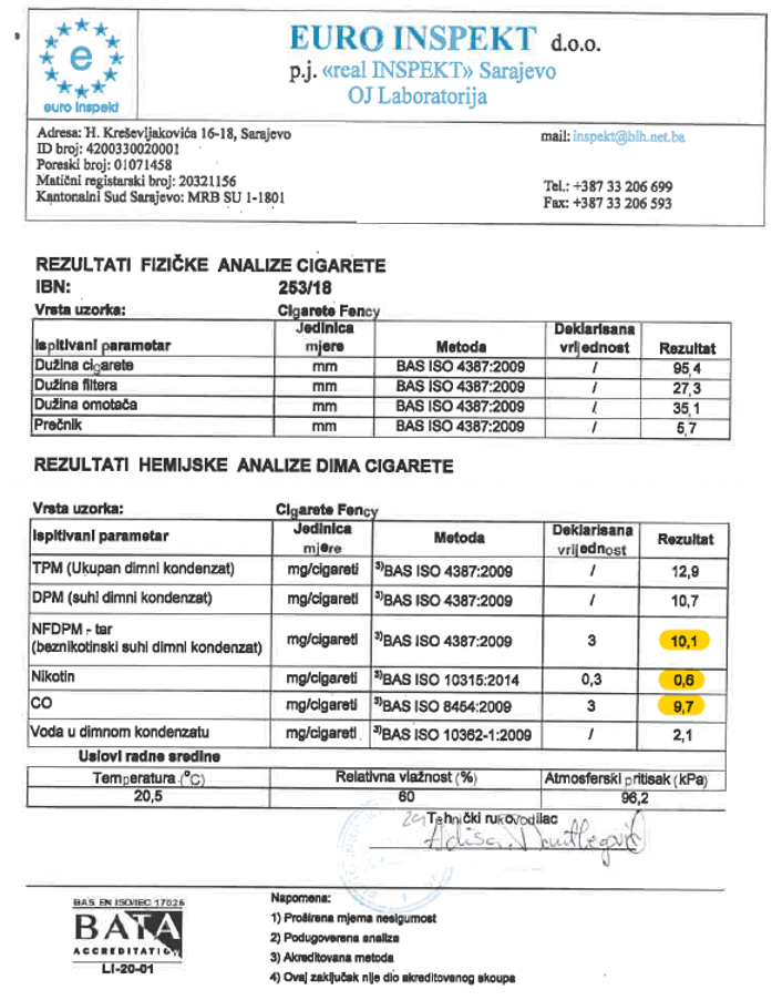 Analiza otkrila šokantne podatke - Avaz