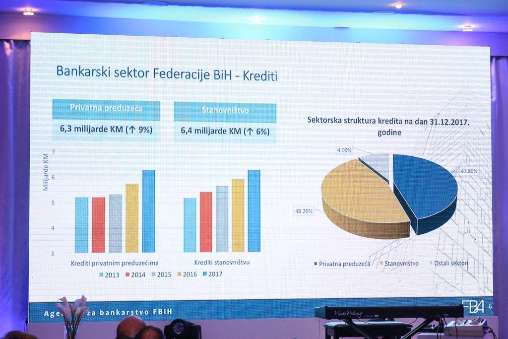 Agencija za bankarstvo FBiH: Spremni smo za procese približavanja Evropskoj uniji, ali i svih mogućih izazova i rizika