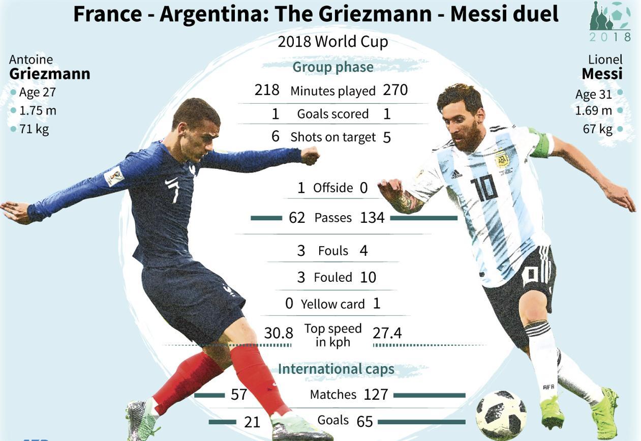 Poznati svi parovi osmine finala: Derbi između Argentine i Francuske, Hrvati idu na Dansku