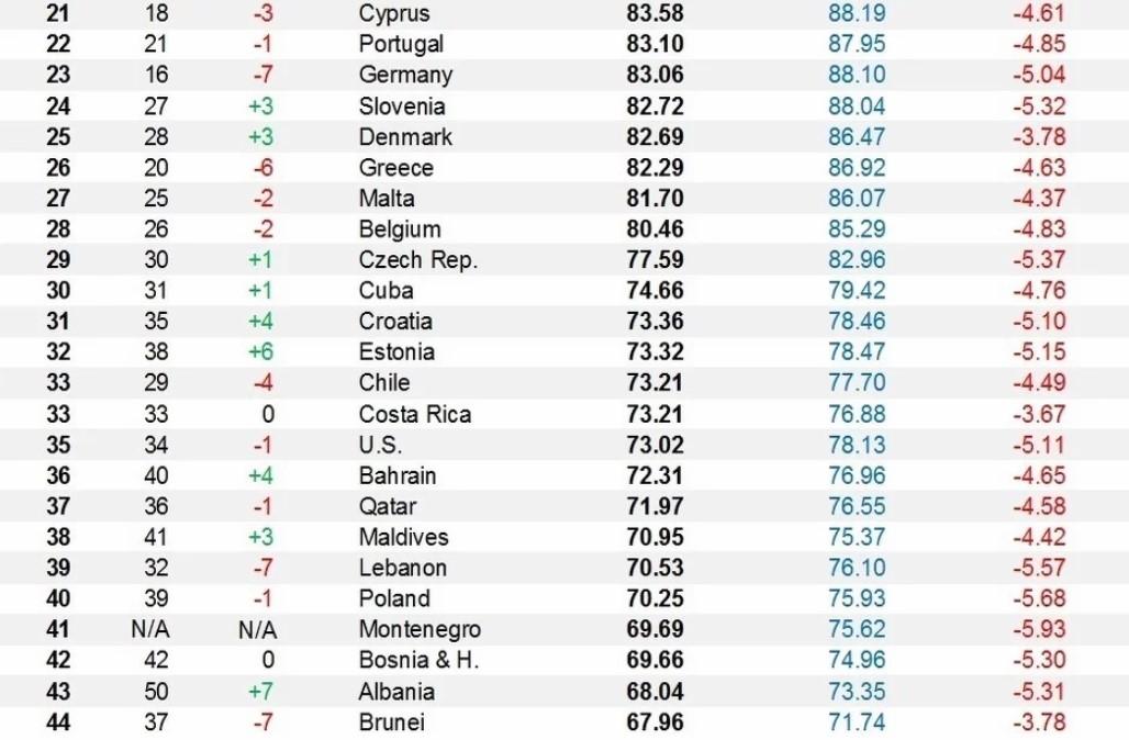 "Bloombergov" indeks - Avaz