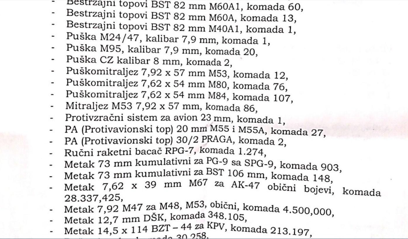 Dio oružja i municije sa spiska iz presude Suda BiH koje MOBiH mora isporučiti "Scoutu" - Avaz