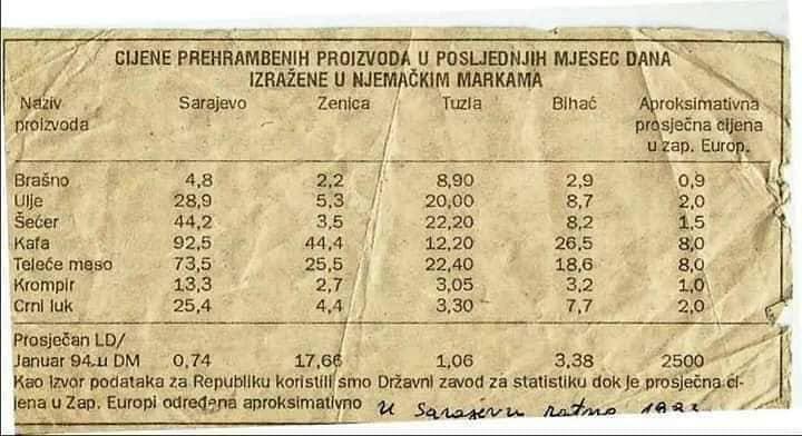 U Sarajevu je ipak bilo najgore: Zapanjujući iznos ličnog dohotka 1993. kada je kilogram kafe koštao 92 njemačke marke