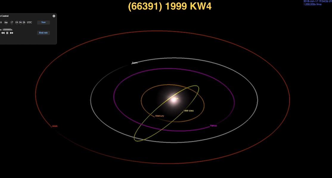 Potencijalno opasan asteroid proći će večeras pored Zemlje