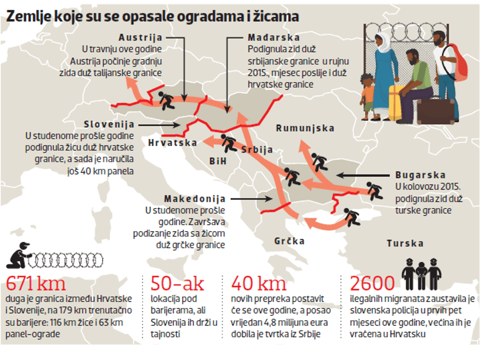 Još 40 kilometara panel-ograda - Avaz