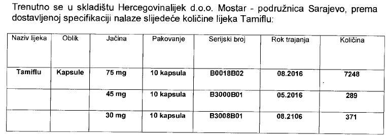 Faksimil informacije o stanju lijeka - Avaz