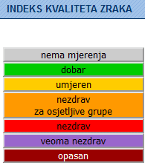 Doprinos poboljšanju kvaliteta zraka