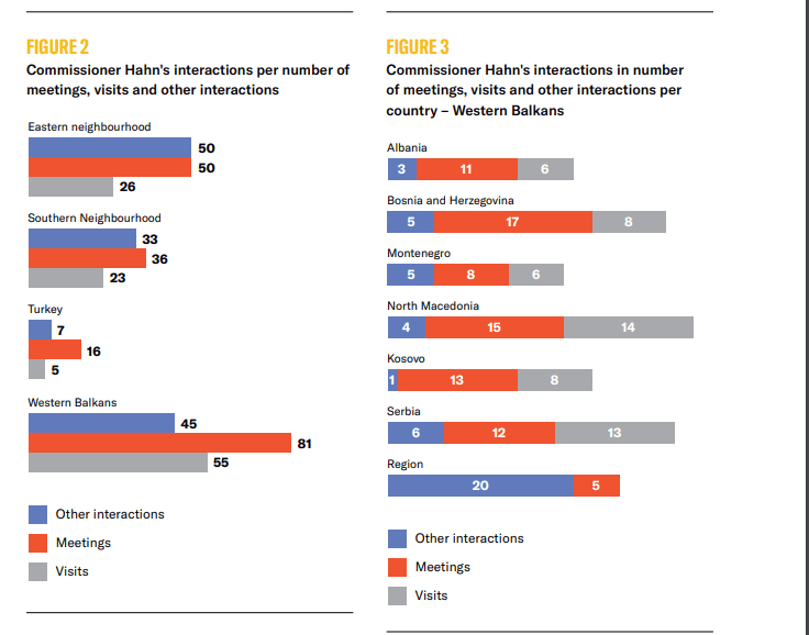 Pregled aktivnosti komesara Hana tokom njegovog mandata - Avaz