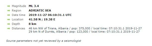 Novi zemljotres u Albaniji - Avaz