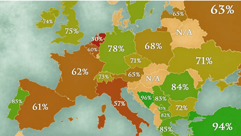 Istraživanje pokazalo iznenađujuće podatke - Avaz