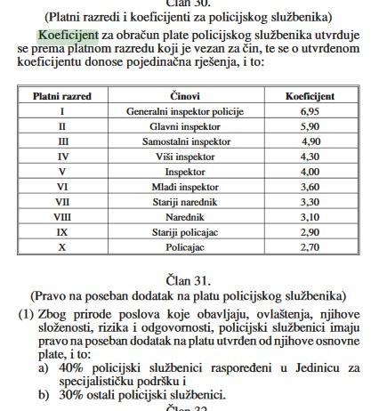 Koliki su koeficijenti službenicima u Sarajevu - Avaz