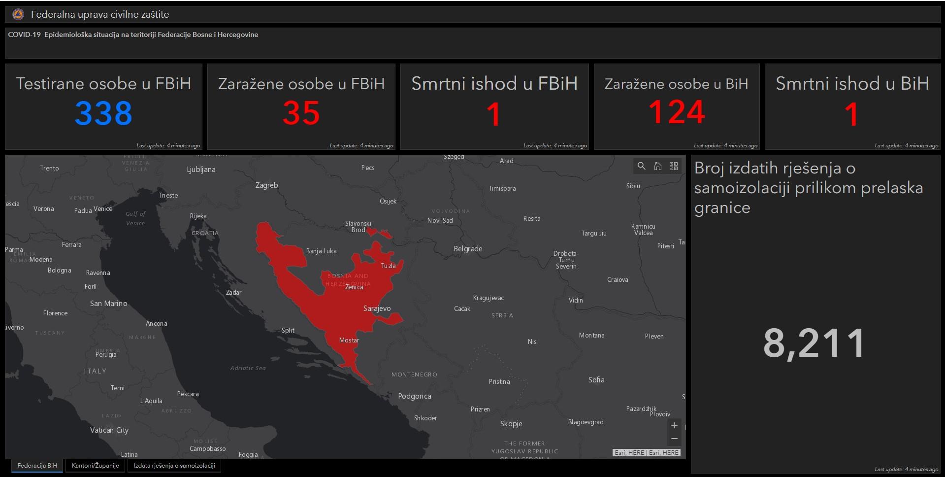 Portal za praćenje koronavirusa u BiH - Avaz