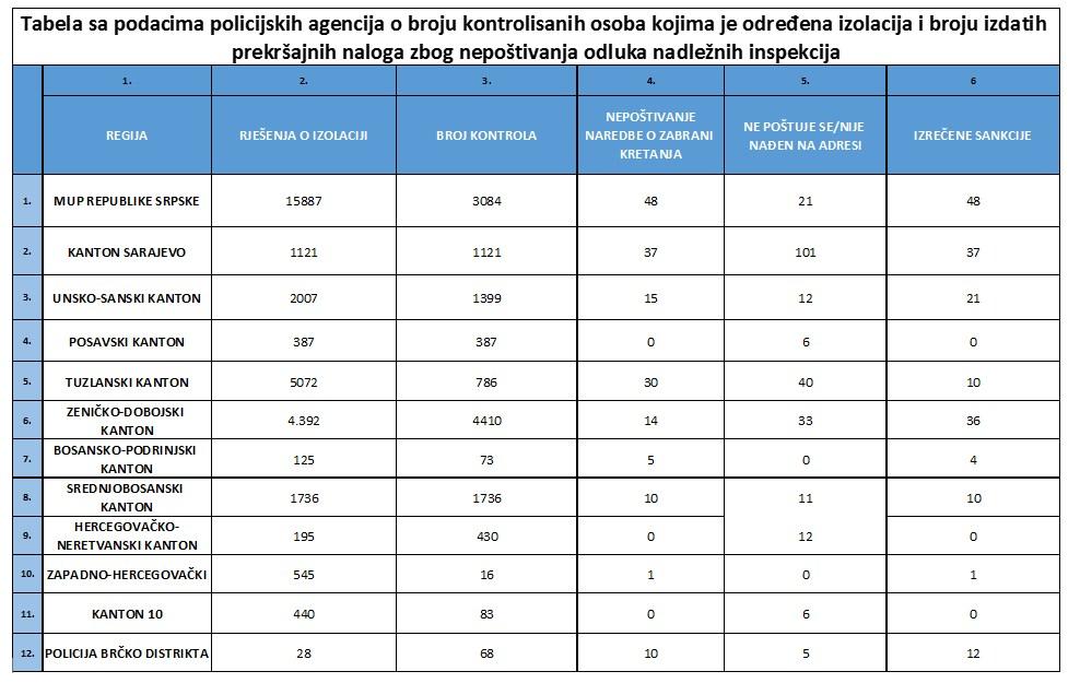 Izvještaj policijskih agencija - Avaz