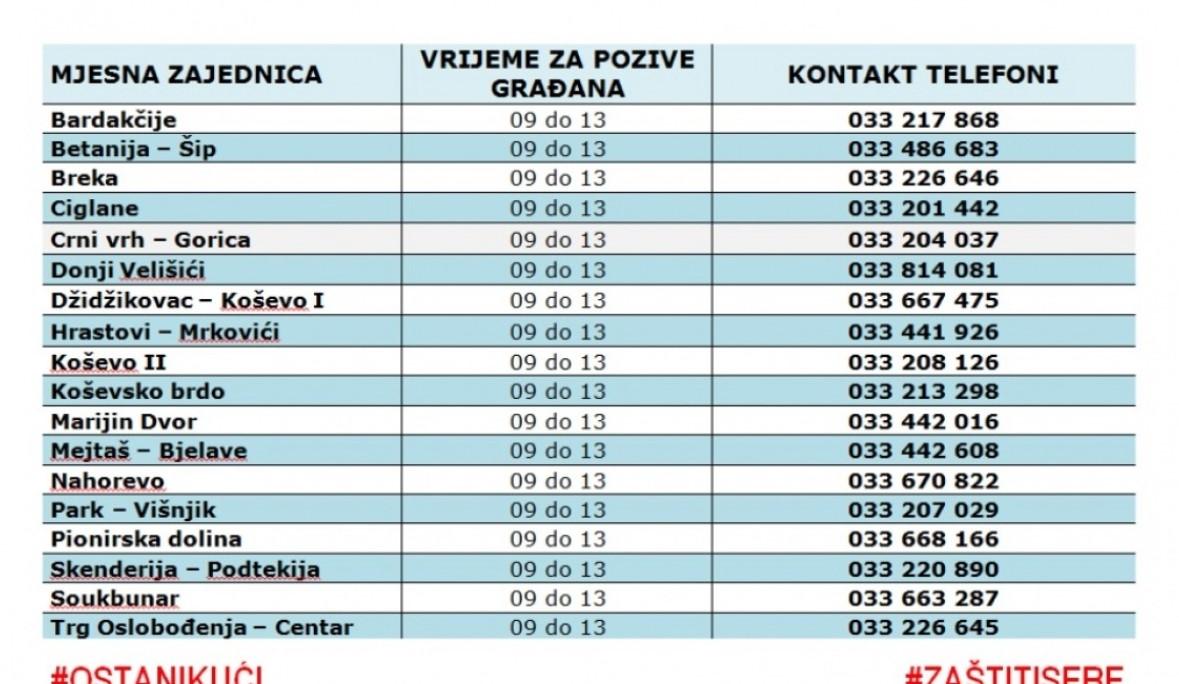 Pozivi se primaju u periodu od 9 do 13 sati - Avaz