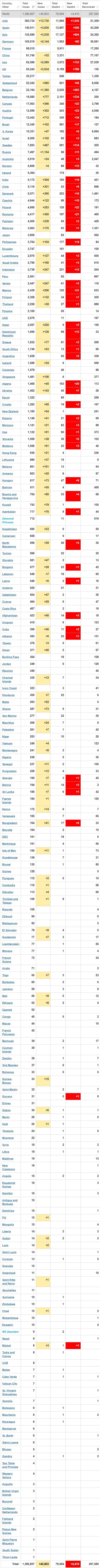 Detaljna statistika - Avaz