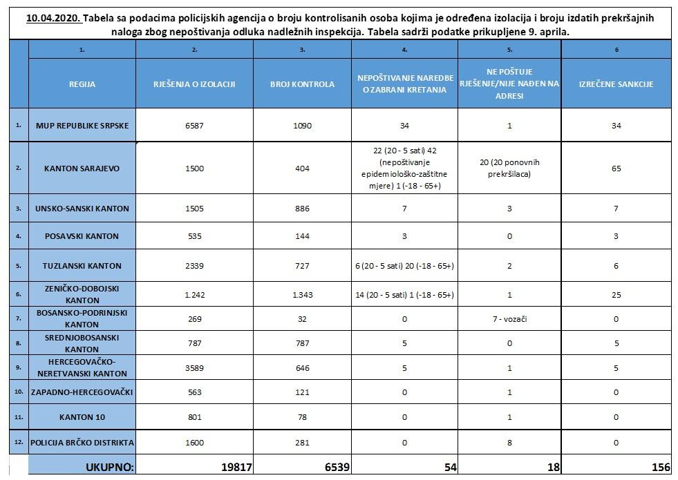 Prikaz policijskih aktivnosti - Avaz