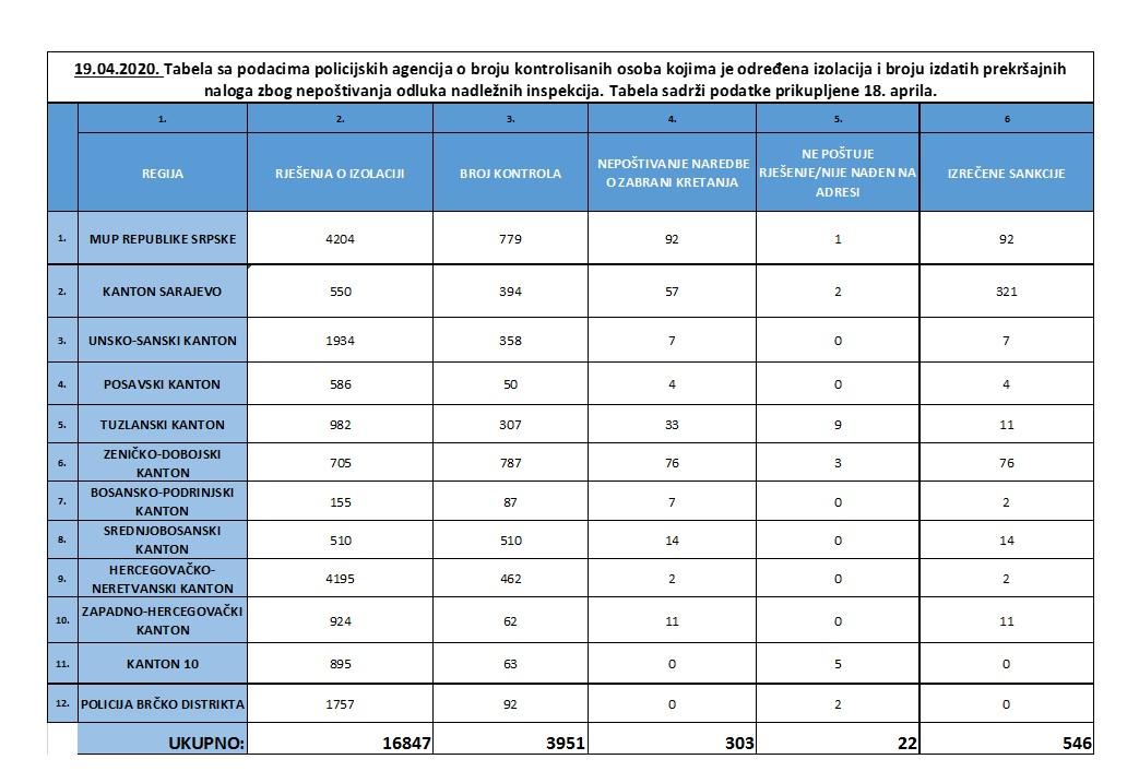 Izvještaj policijskih agencija - Avaz