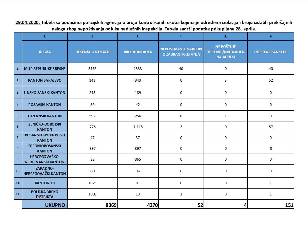 Izvještaj policijskih agencija - Avaz