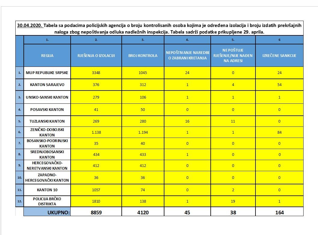 Izvještaj policijskih agencija - Avaz