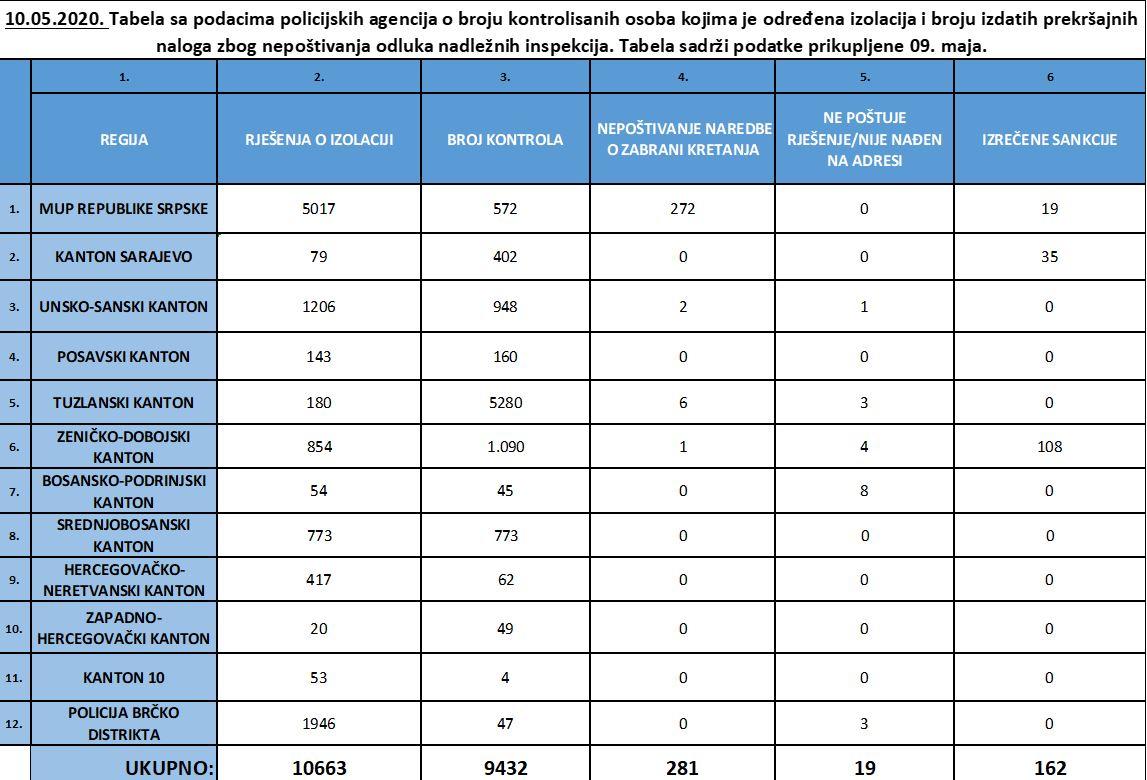 Izvještaj policijskih agencija - Avaz