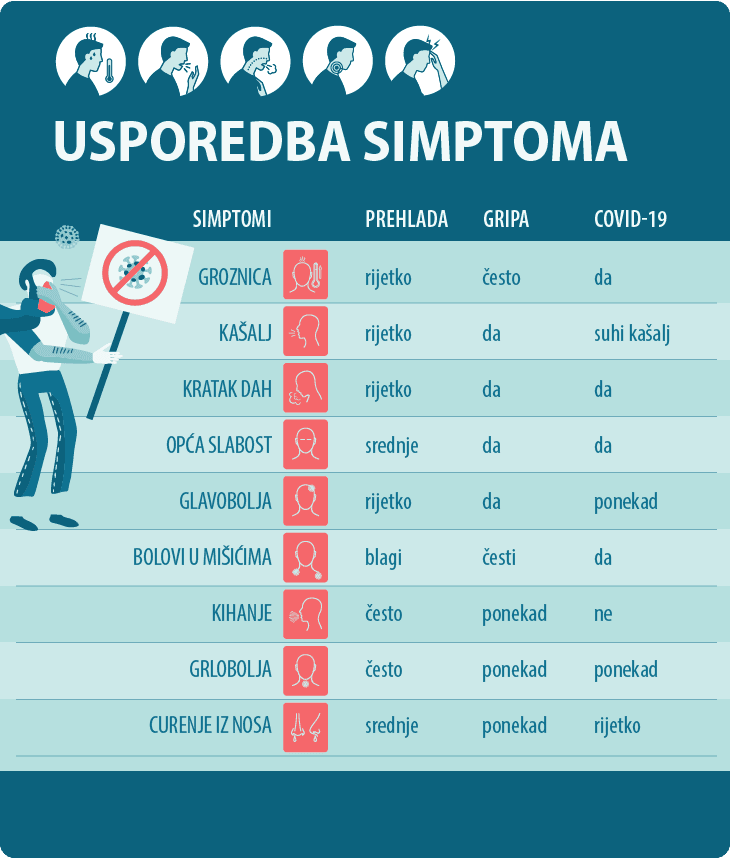 Razlike među simptomima gripe i COVID-19 - Avaz