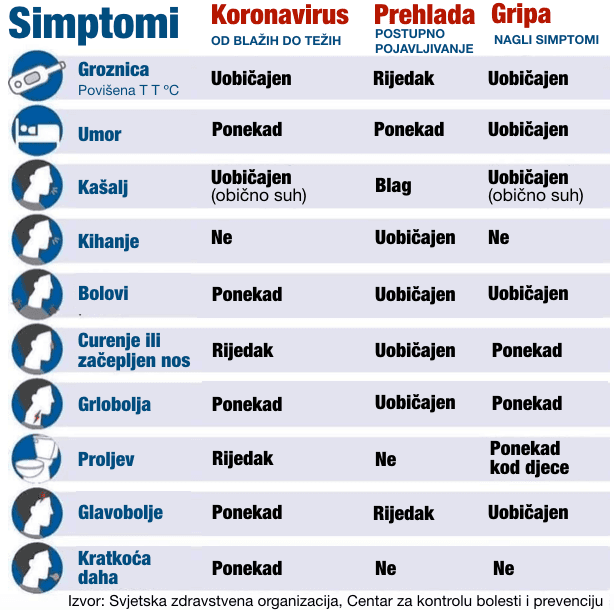 Šta kada se sezonska gripa "sudari" s pandemijom koronavirusa