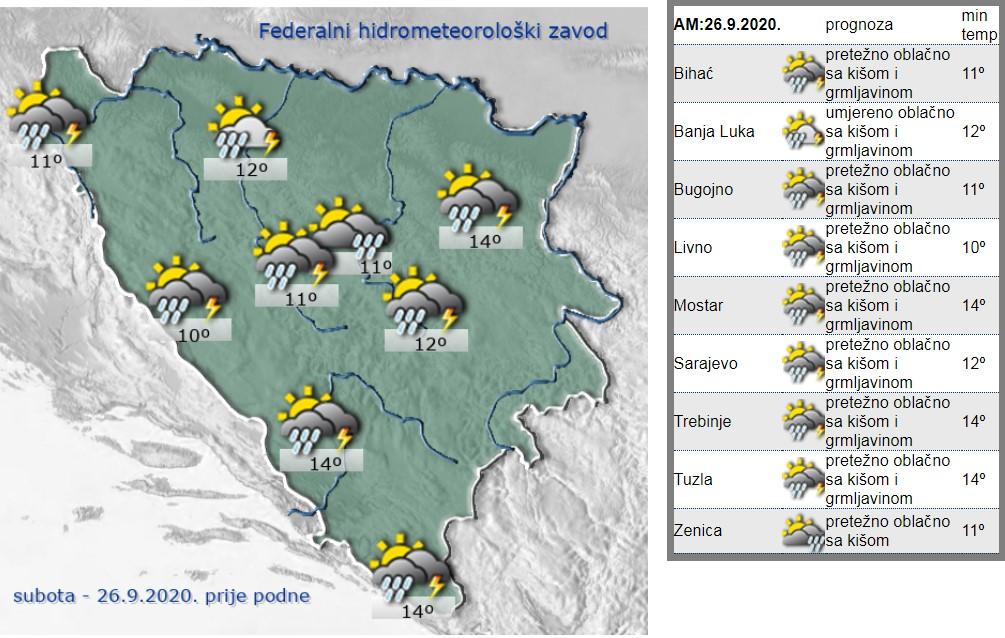 Temperature prije podne - Avaz