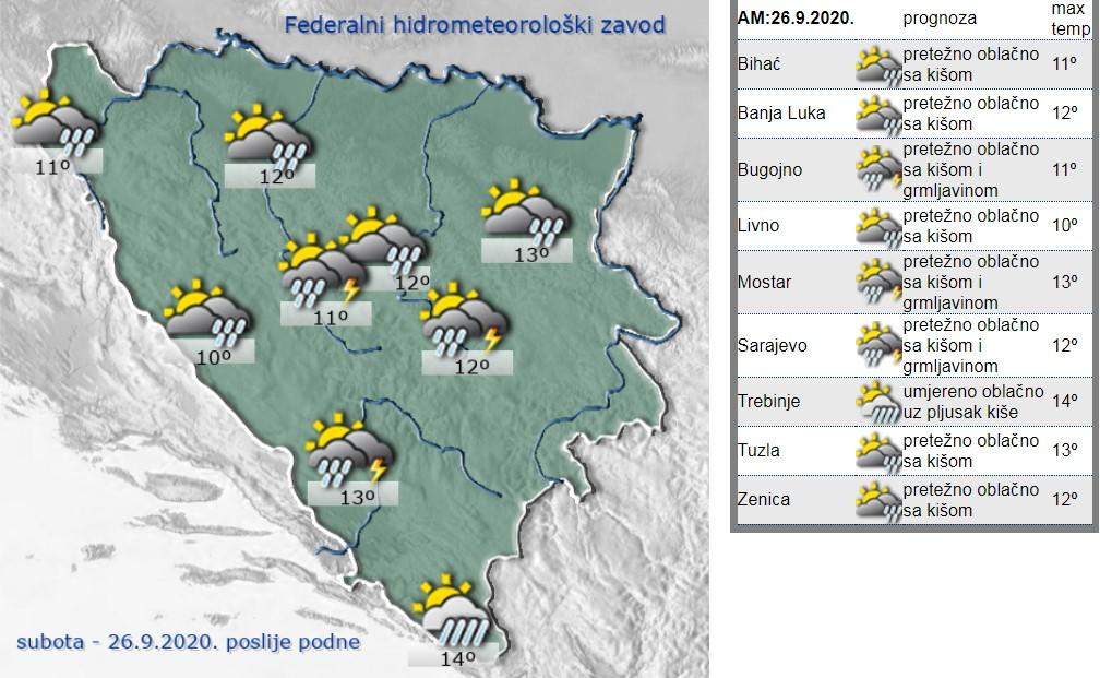 Temperature poslije podne - Avaz