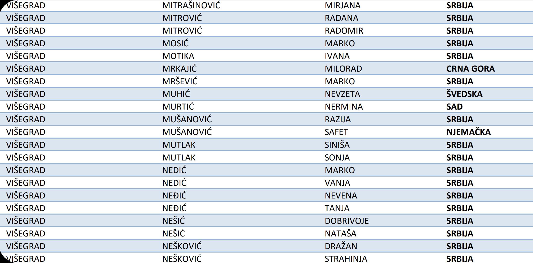 Ime Razije Mušanović nalazi se na glasačkom spisku - Avaz