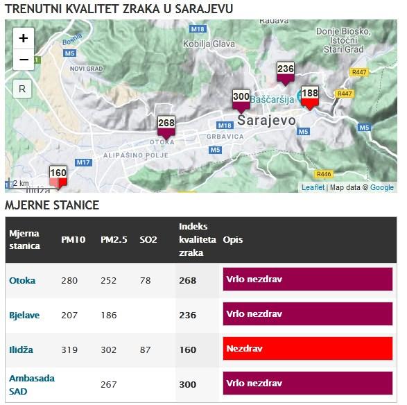 Podaci "Ekoakcije" - Avaz