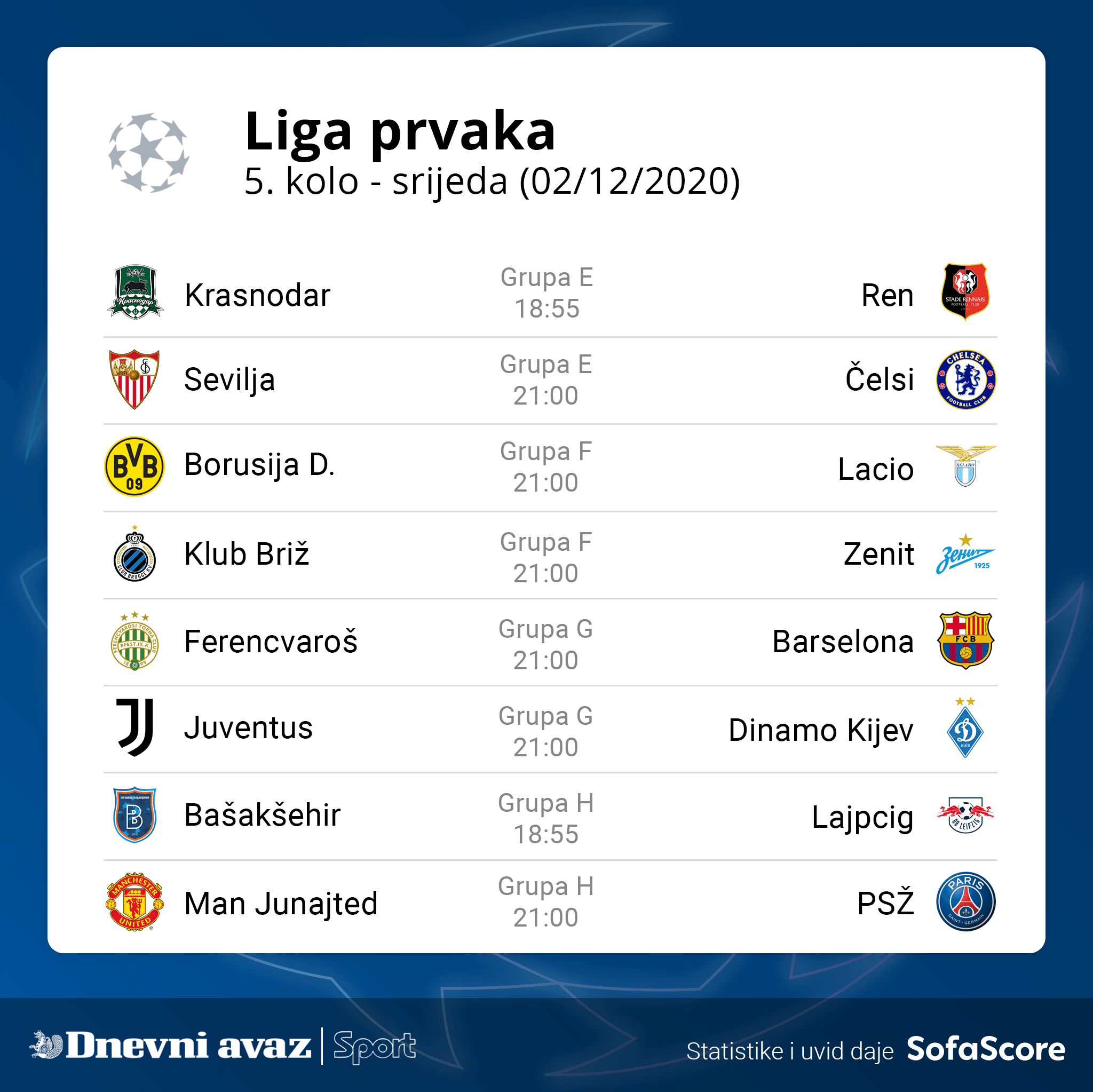 Grupna faza Lige prvaka ulazi u završnicu - Avaz