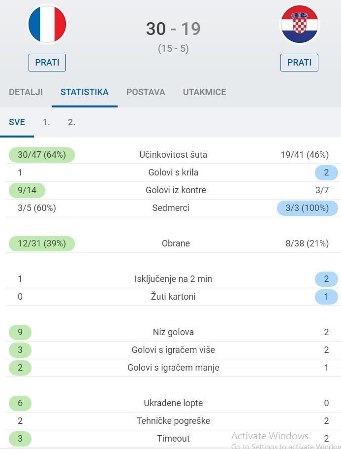 Statistika utakmice - Avaz