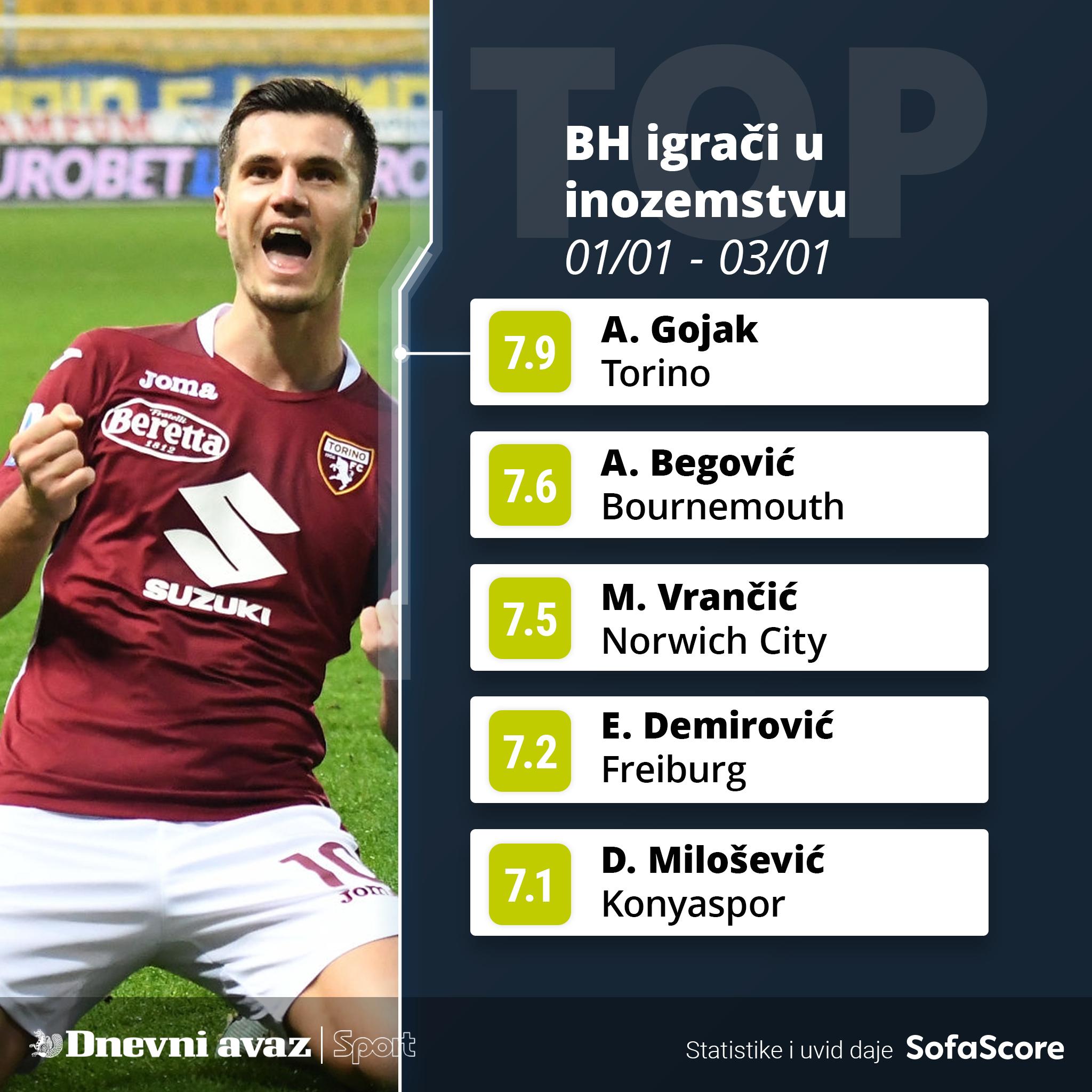 Top 5 - Avaz