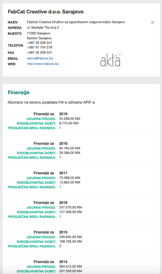 Facsimile of financial data for the company "FabCat Creative" - Avaz