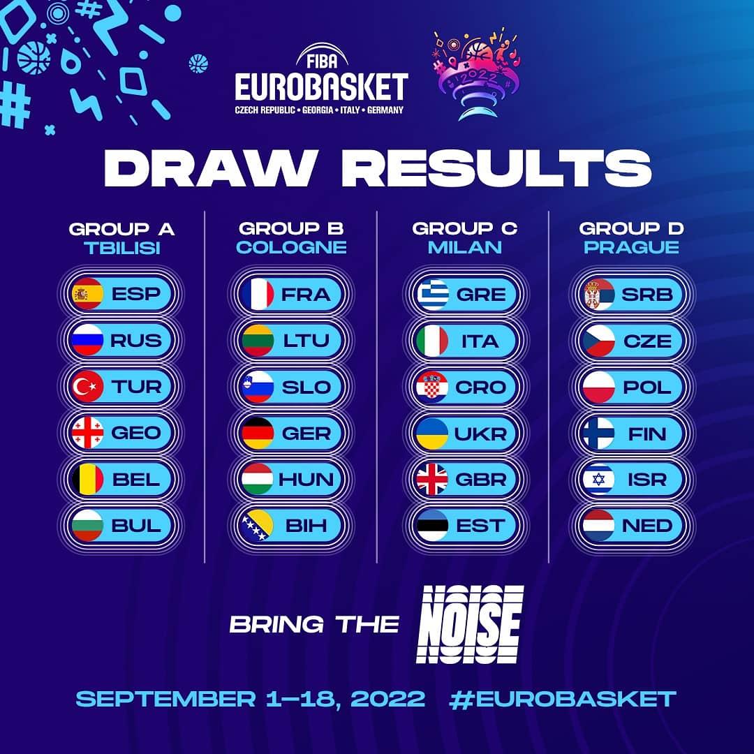 Grupe Eurobasketa 2022 - Avaz