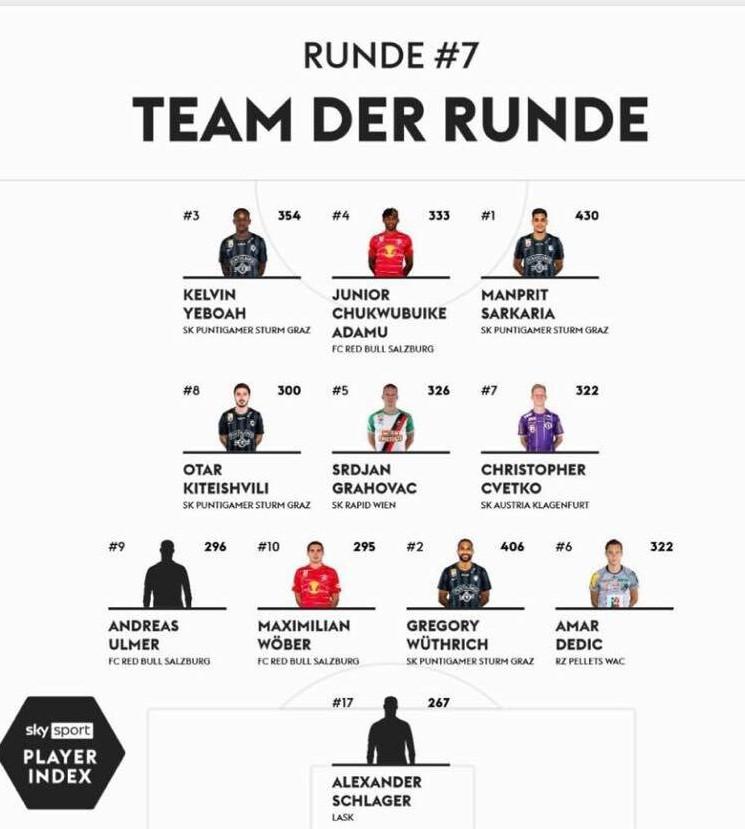 Idealni tim austrijske Bundeslige - Avaz