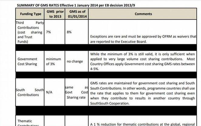 UNDP je u periodu od aprila 2020. do avgusta ove godine isporučio Institutu 204.900 testova a ne 179.000 kako tvrdi Institut za javno zdravstvo RS - Avaz