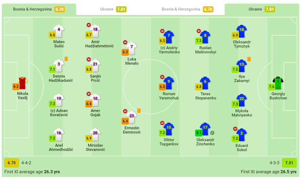 "Sofascore" je ocijenio sve aktere sinoćnjeg meča - Avaz