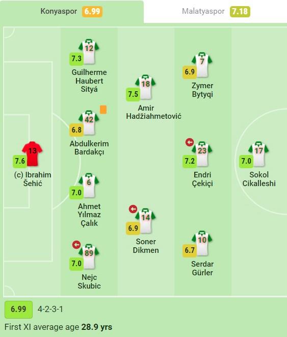 Dobra partija "Zmajeva" - Avaz