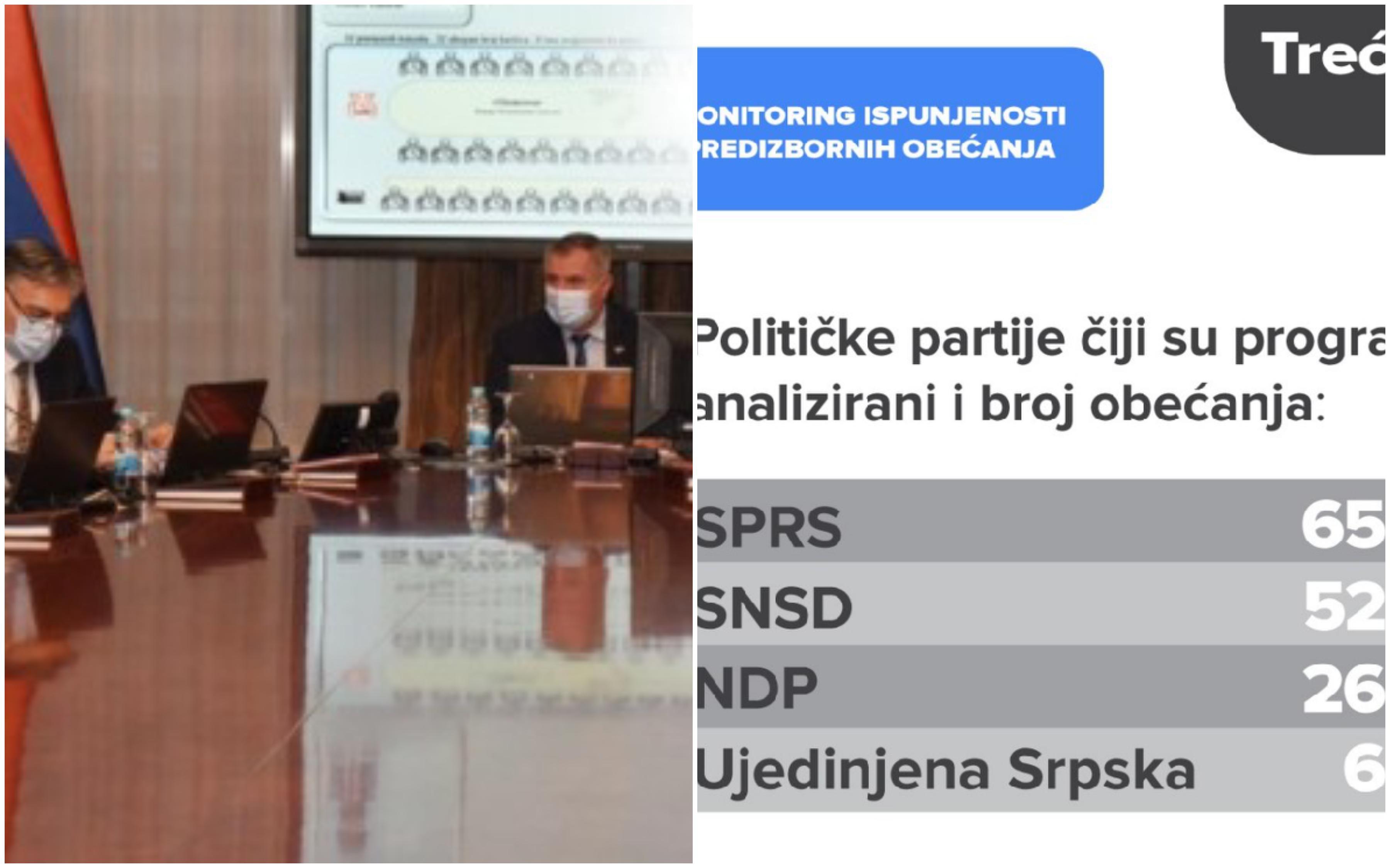 Monitoring Istinomjera: U trećoj godini mandata, Vlada RS bez DNS-a ispunila 17 obećanja