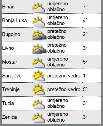 Jutarnja temperatura - Avaz