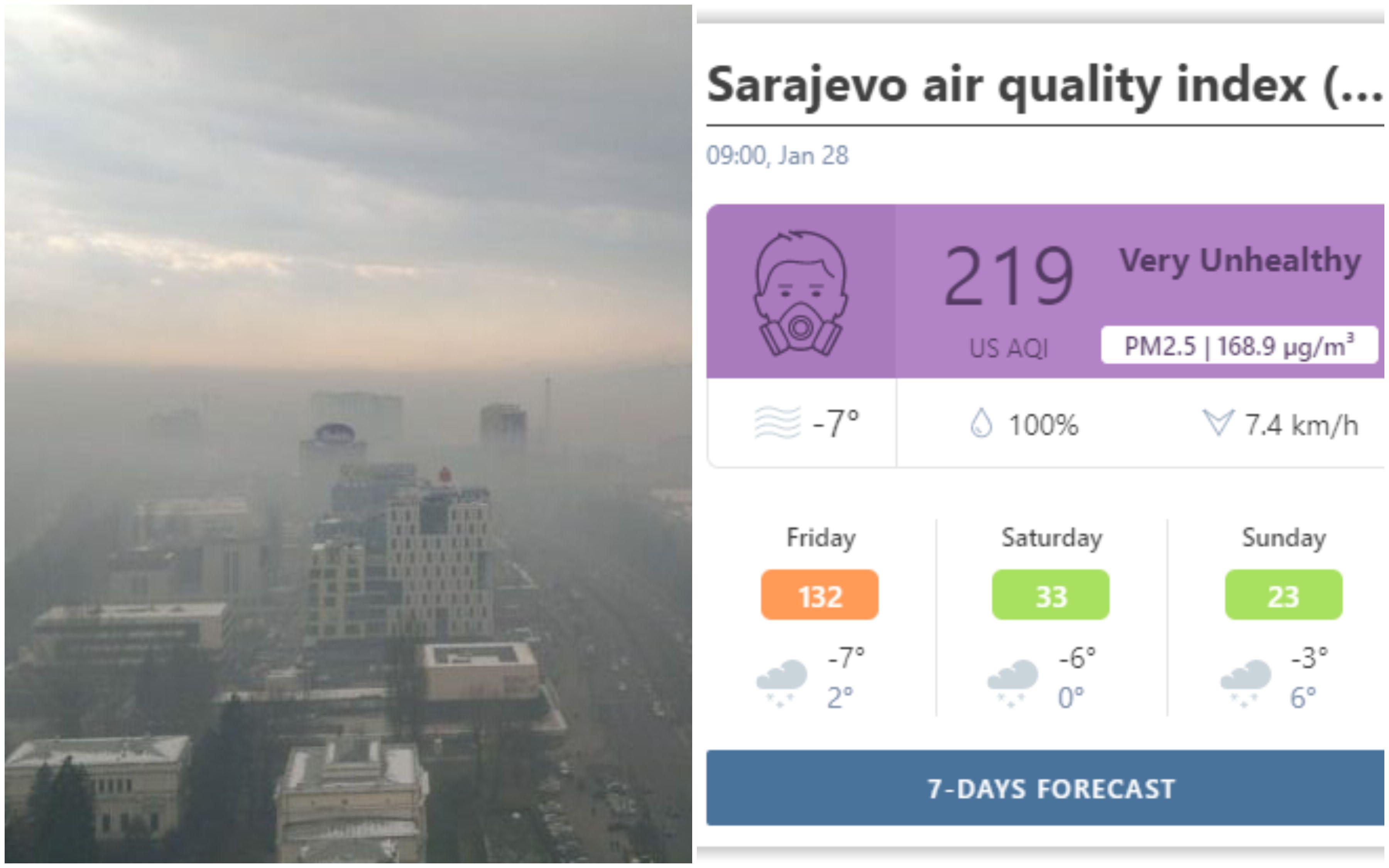 Sarajevo ponovo najzagađeniji grad na svijetu