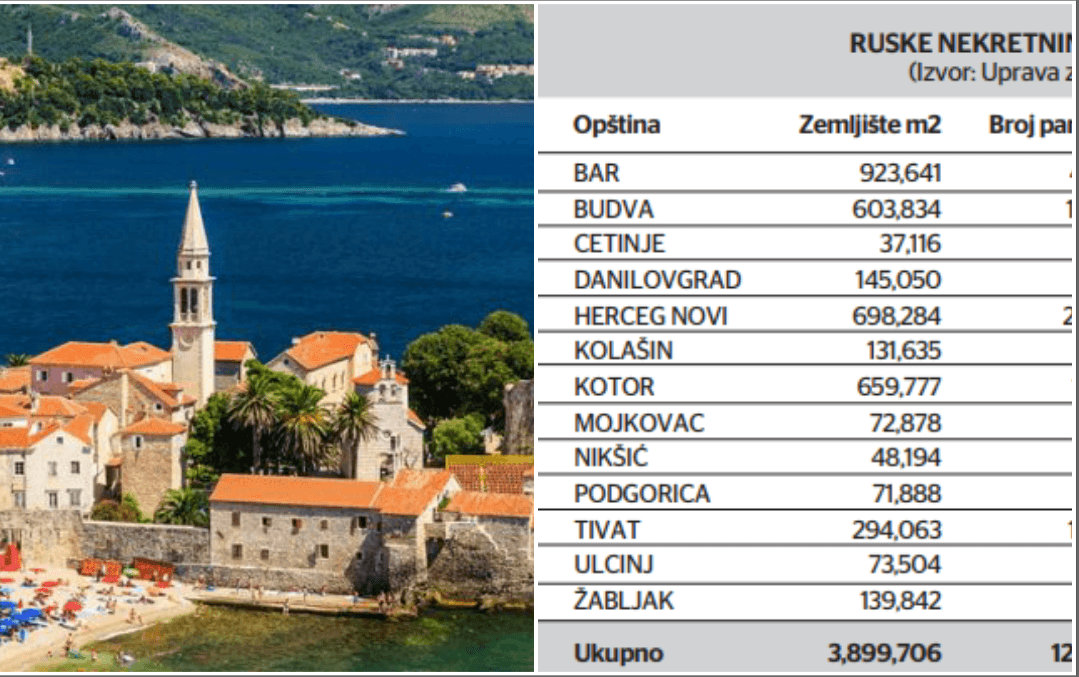 Rusi vlasnici 18.906 nekretnina: Među njima je nekoliko omiljenih Putinovih oligarha