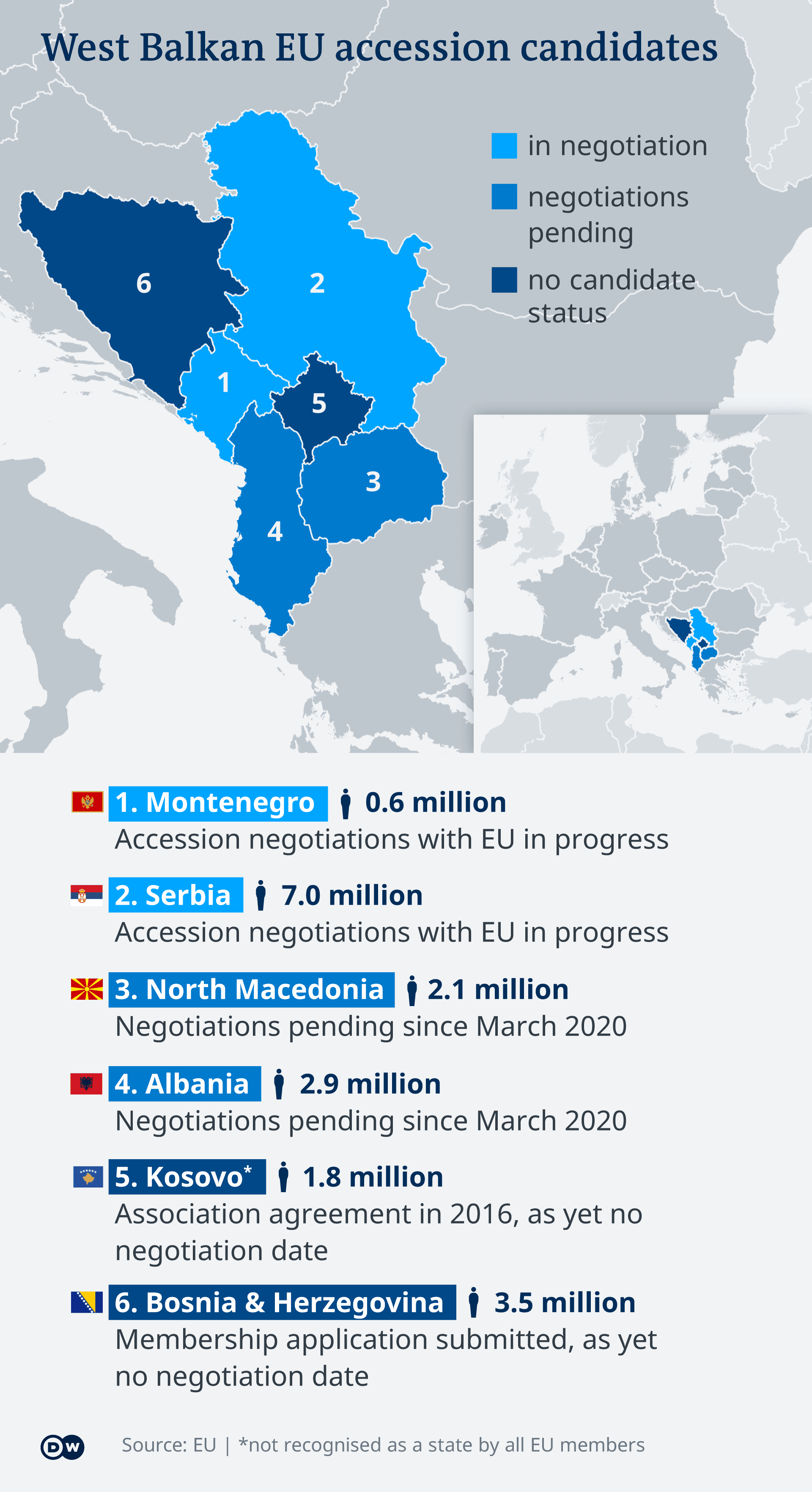 Ko je dokle stigao - Avaz