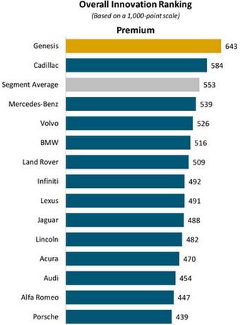 Statistika automobila - Avaz