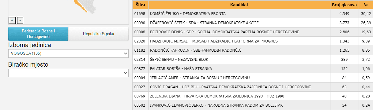 Glasanje u Vogošći za Predsjedništvo BiH 2018. godine - Avaz