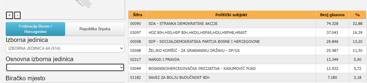 Izborna jedinica 4 - Avaz