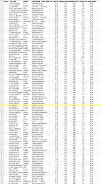 Lista EU Matrixa - Avaz