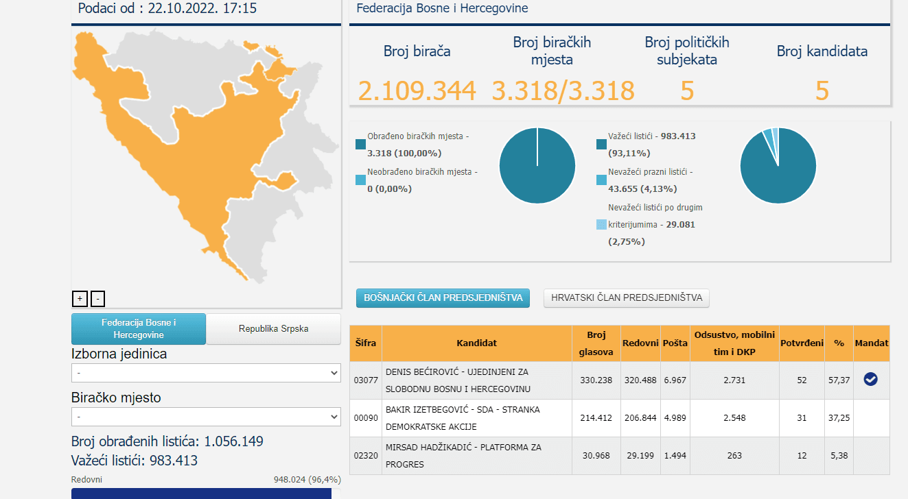 Bošnjački član Predsjedništva BiH - Avaz